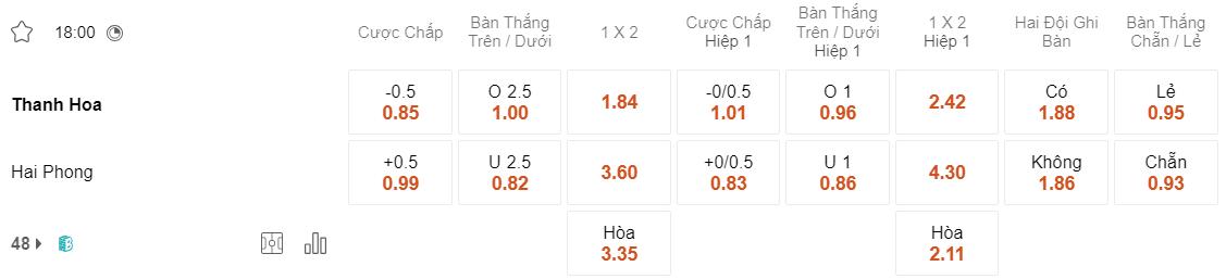 Tỷ lệ kèo Thanh Hóa vs Hải Phòng
