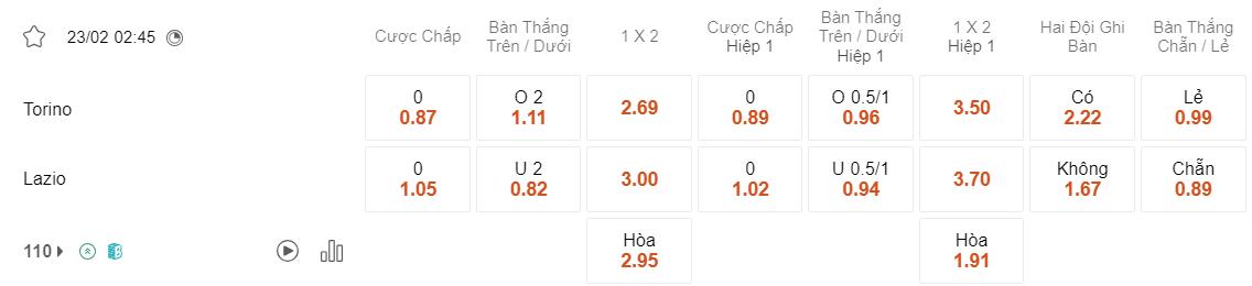 Tỷ lệ kèo Torino vs Lazio