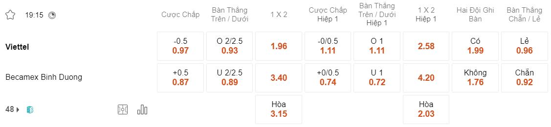 Tỷ lệ kèo Viettel vs Bình Dương