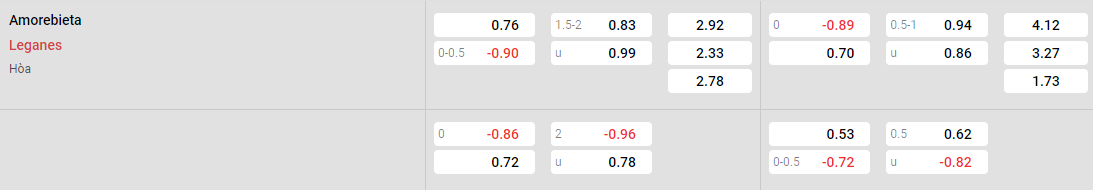 Tỷ lệ kèo Amorebieta vs Leganes