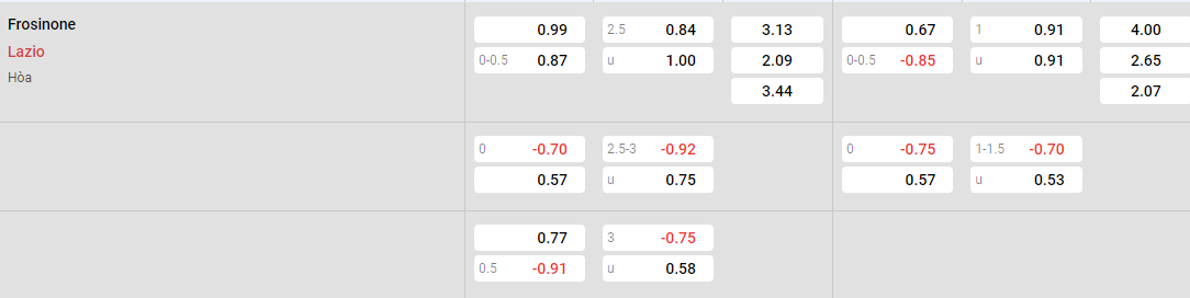Tỷ lệ kèo Frosinone vs Lazio