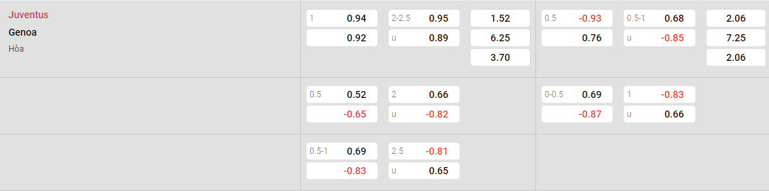 Tỷ lệ kèo Juventus vs Genoa