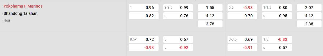 Tỷ lệ kèo Yokohama Marinos vs Shandong Taishan