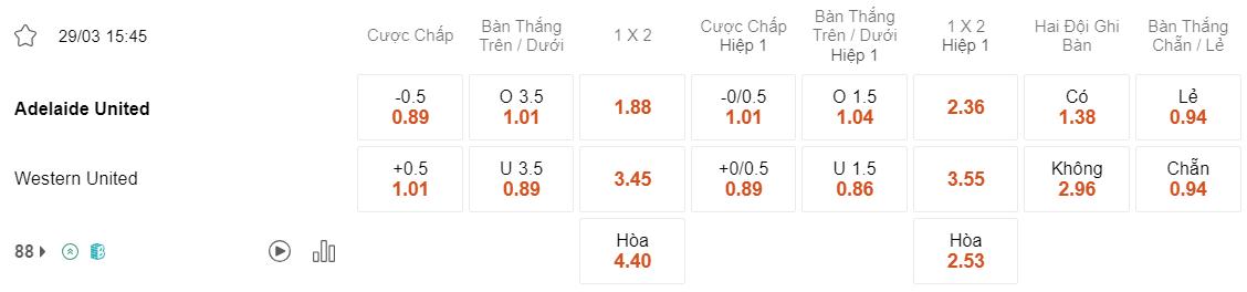 Tỷ lệ kèo Adelaide vs Western