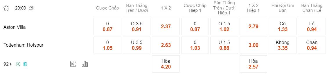 Tỷ lệ kèo Aston Villa vs Tottenham