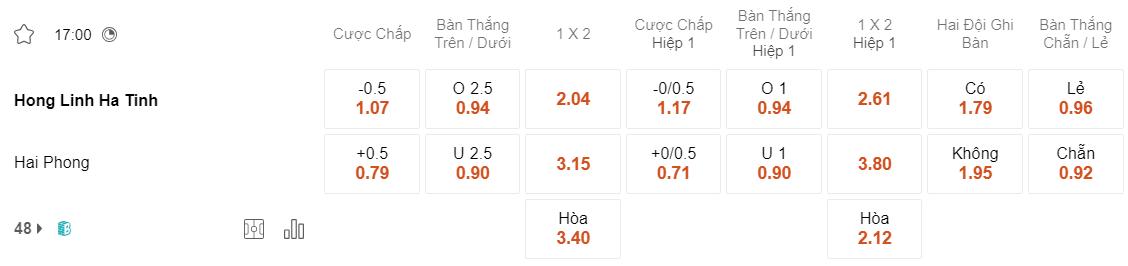 Tỷ lệ kèo Hà Tĩnh vs Hải Phòng