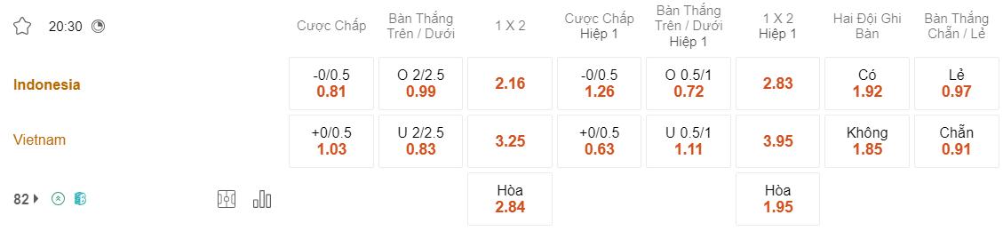 Tỷ lệ kèo Indonesia vs Việt Nam