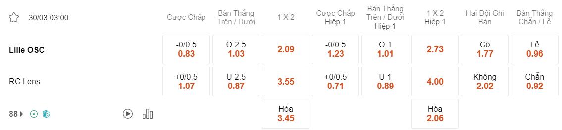 Tỷ lệ kèo Lille vs Lens