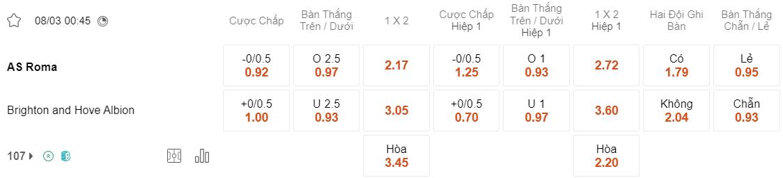 Tỷ lệ kèo Roma vs Brighton