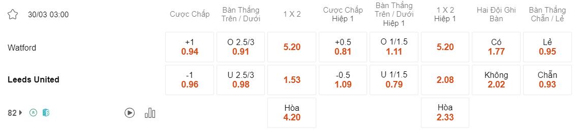 Tỷ lệ kèo Watford vs Leeds