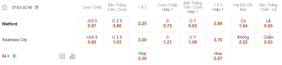 Tỷ lệ kèo Watford vs Swansea
