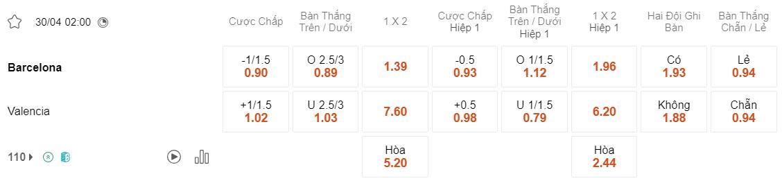 Tỷ lệ kèo Barcelona vs Valencia