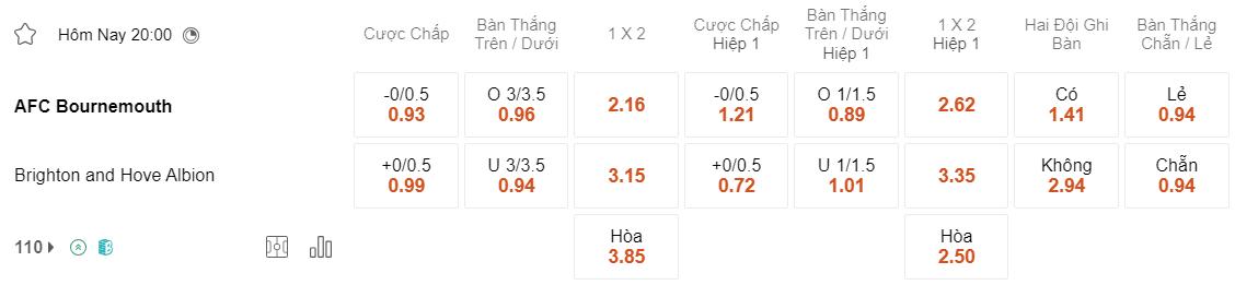 Tỷ lệ kèo Bournemouth vs Brighton