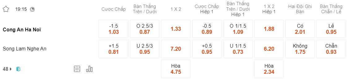 Tỷ lệ kèo CAHN vs SLNA