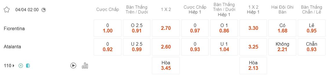 Tỷ lệ kèo Fiorentina vs Atalanta