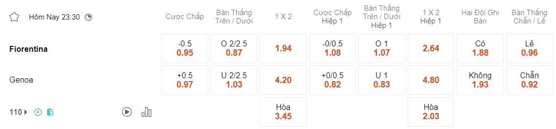 Tỷ lệ kèo Fiorentina vs Genoa