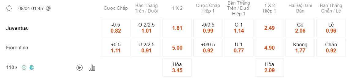 Tỷ lệ kèo Juventus vs Fiorentina