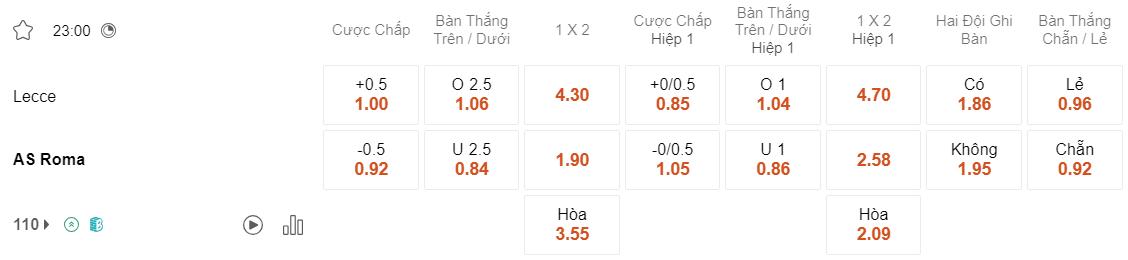 Tỷ lệ kèo Lecce vs Roma