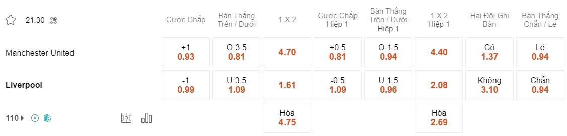 Tỷ lệ kèo MU vs Liverpool