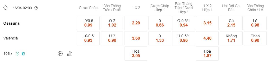 Tỷ lệ kèo Osasuna vs Valencia