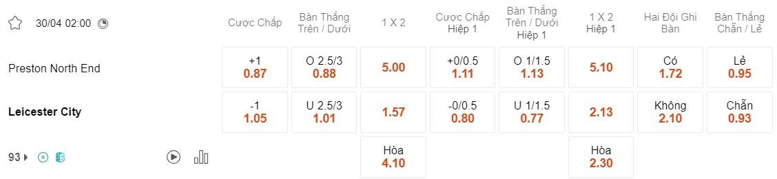 Tỷ lệ kèo Preston vs Leicester