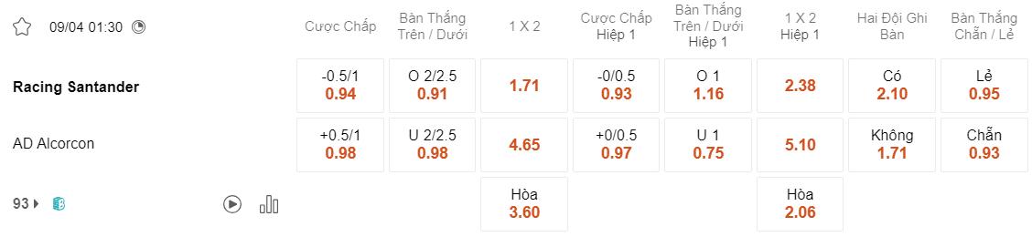 Tỷ lệ kèo Racing Santander vs Alcorcon