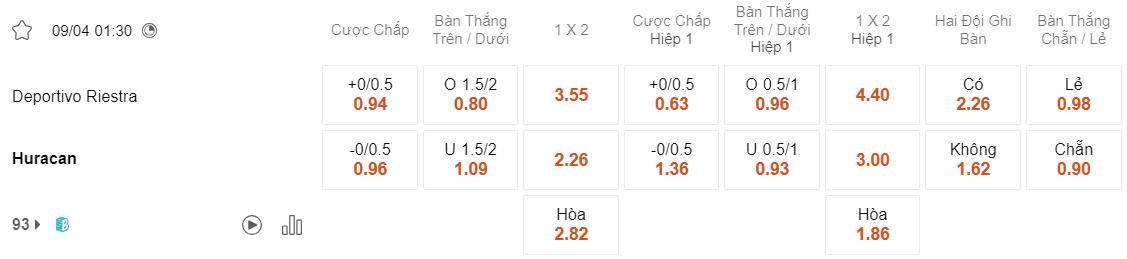 Tỷ lệ kèo Riestra vs Huracan