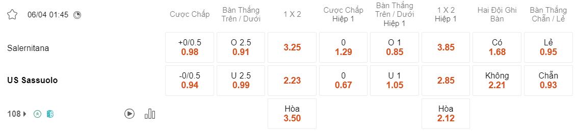 Tỷ lệ kèo Salernitana vs Sassuolo