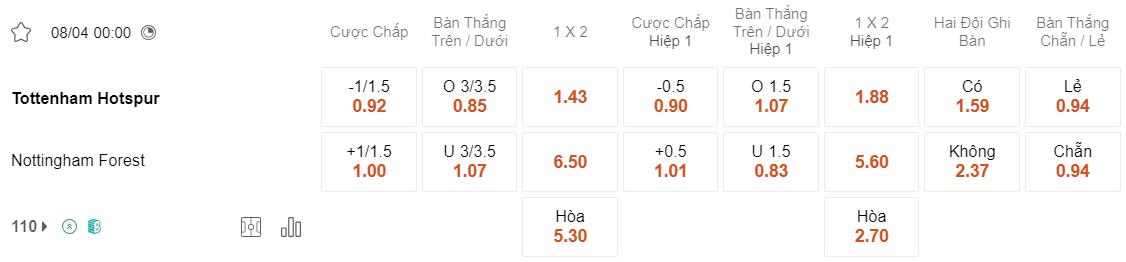 Tỷ lệ kèo Tottenham vs Nottingham