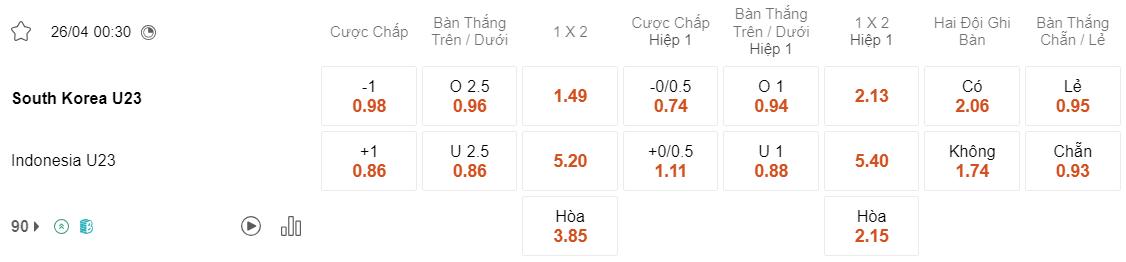 Tỷ lệ kèo U23 Hàn Quốc vs U23 Indonesia