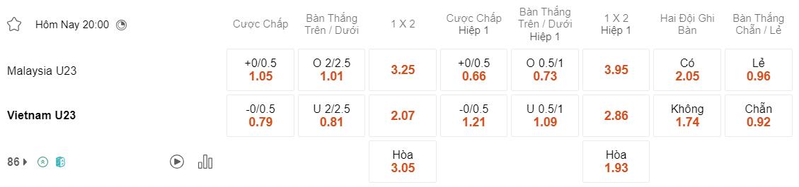 Tỷ lệ kèo U23 Malaysia vs U23 Việt Nam