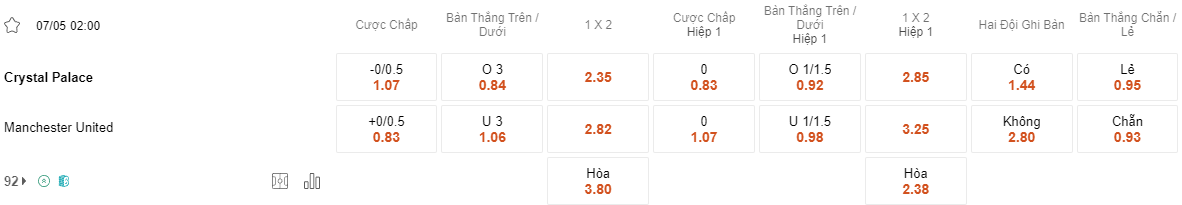 Ty le keo Crystal Palace vs MU