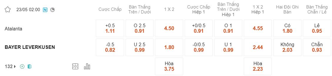 Tỷ lệ kèo Atalanta vs Leverkusen