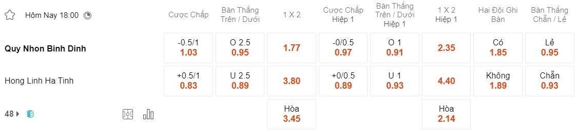 Tỷ lệ kèo Bình Định vs Hà Tĩnh