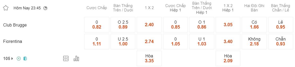 Tỷ lệ kèo Club Brugge vs Fiorentina