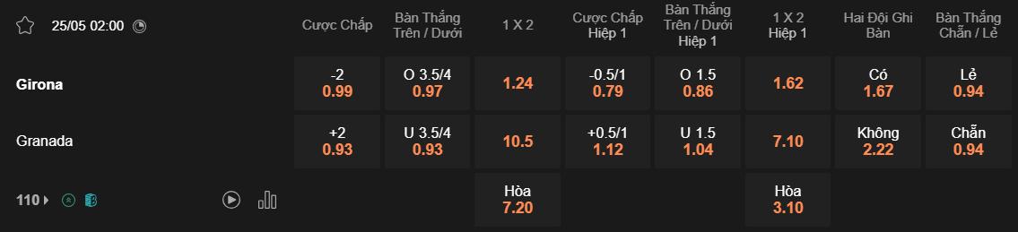 Tỷ lệ kèo Girona vs Granada