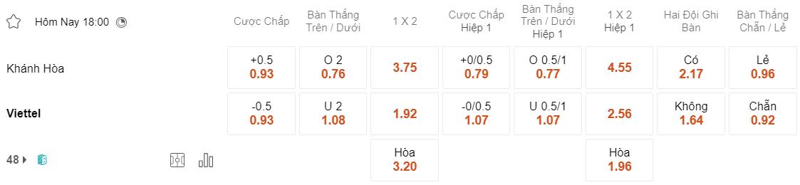 Tỷ lệ kèo Khánh Hòa vs Viettel