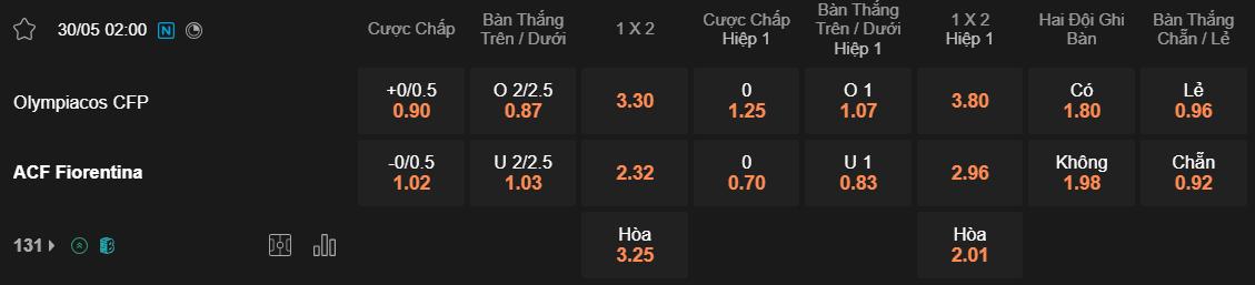 Tỷ lệ kèo Olympiakos vs Fiorentina