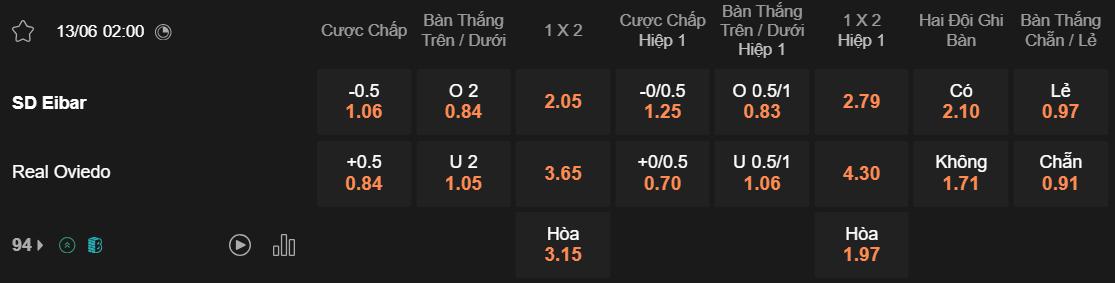 Tỷ lệ kèo Eibar vs Oviedo