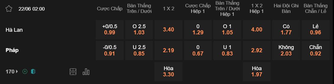 Tỷ lệ kèo Hà Lan vs Pháp
