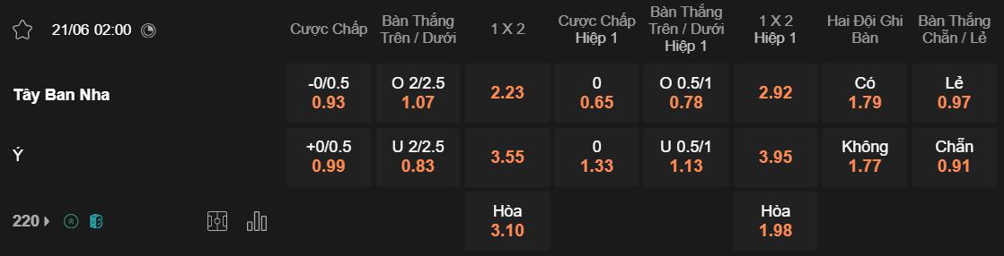 Tỷ lệ kèo Tây Ban Nha vs Ý