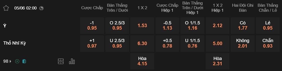 Tỷ lệ kèo Ý vs Thổ Nhĩ Kỳ