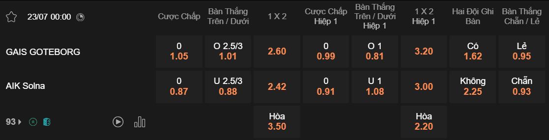 Tỷ lệ kèo GAIS vs AIK