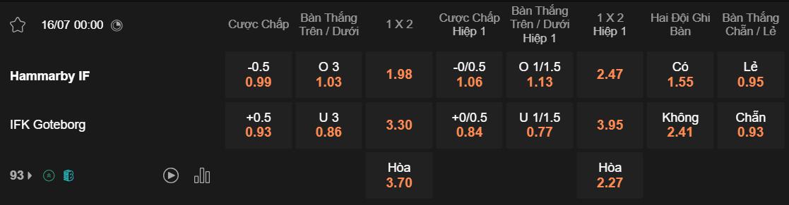Tỷ lệ kèo Hammarby vs Goteborg