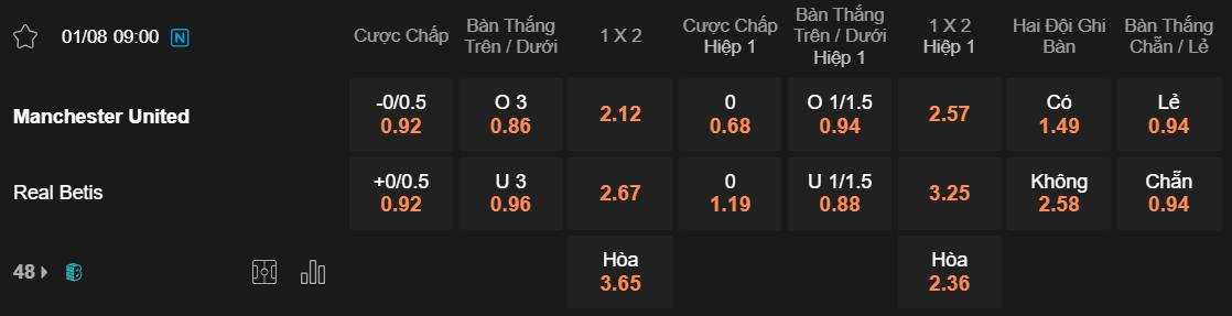 Tỷ lệ kèo MU vs Betis