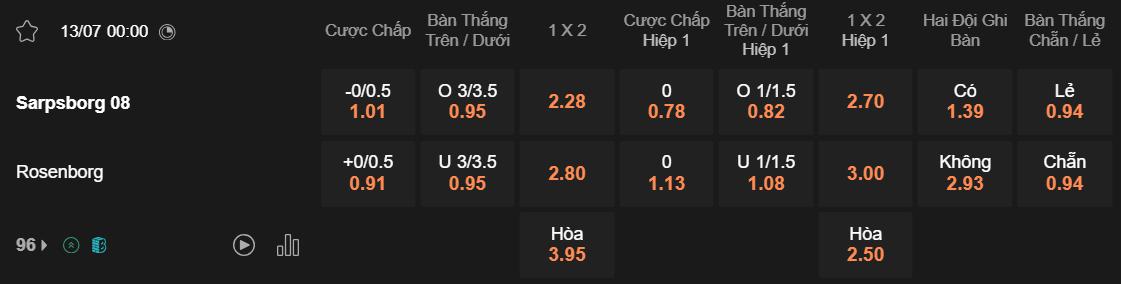 Tỷ lệ kèo Sarpsborg vs Rosenborg