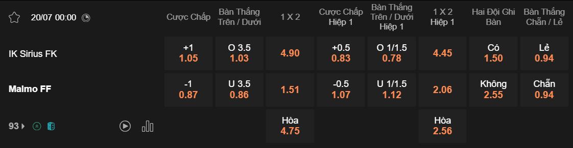 Tỷ lệ kèo Sirius vs Malmo