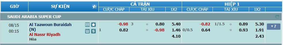 nhan-dinh-soi-keo-al-taawoun-vs-al-nassr-luc-23h15-ngay-14-8-2024-2
