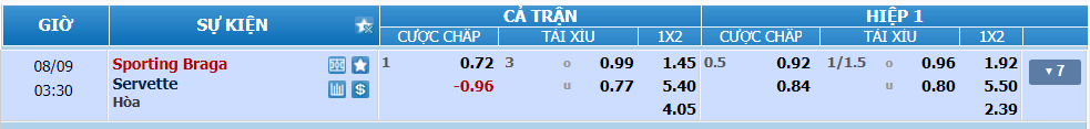 Tỉ lệ kèo Braga vs Servette nhan-dinh-soi-keo-braga-vs-servette-luc-02h30-ngay-9-8-2024-2
