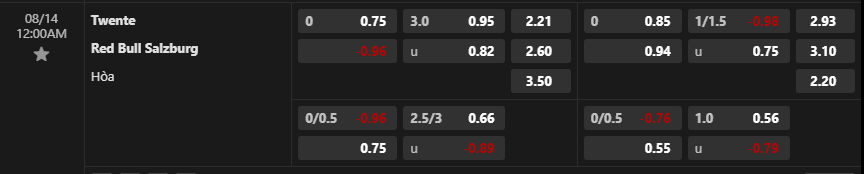 Tỷ lệ kèo FC Twente vs Red Bull Salzburg.